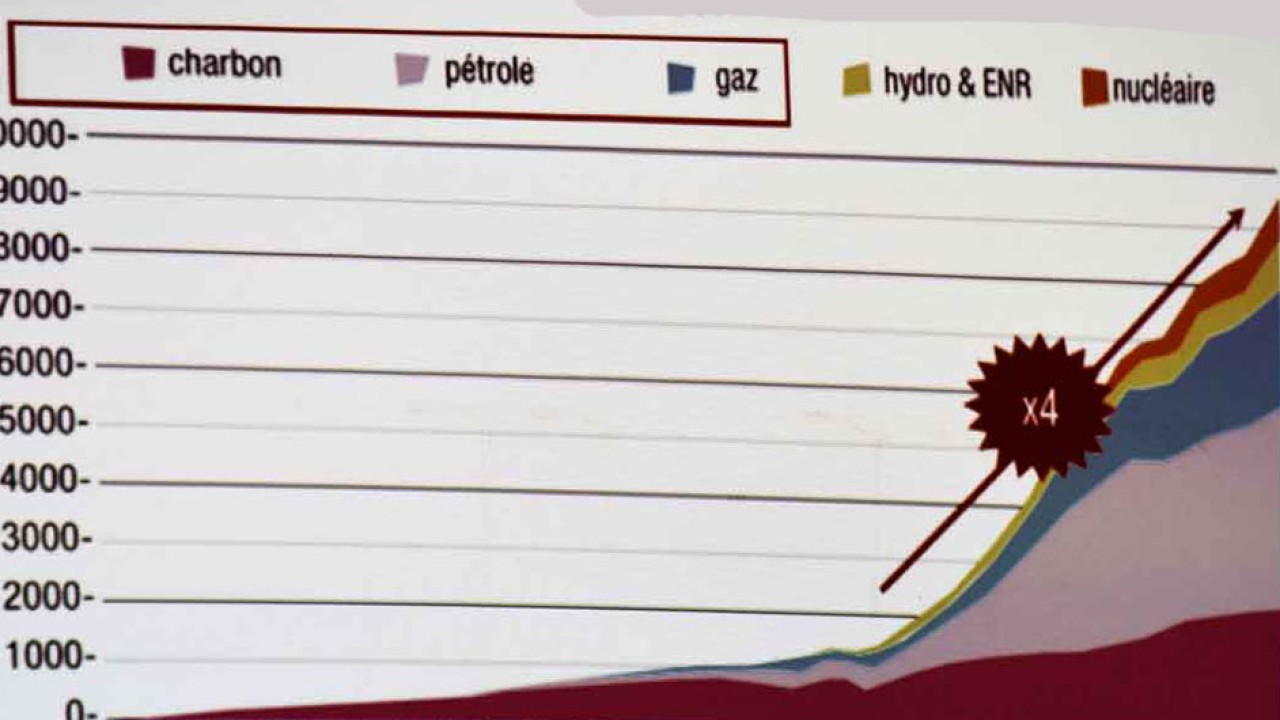 Grenelle 2 : Mayotte lance son Plan climat énergie territorial (PCET)